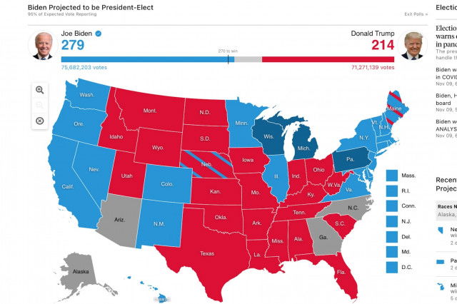 US Wahl 2020 Tweets