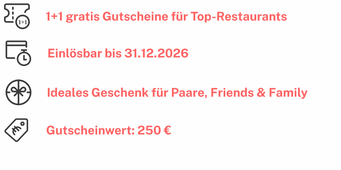 Grafik mit vier USPs des Produkts: 1+1 gratis Gutscheine für Top-Restaurants, einlösbar bis 31.12.2026, ideales Geschenk für Paare, Friends & Family, Gutscheinwert 250 €. Dazu passende Icons.