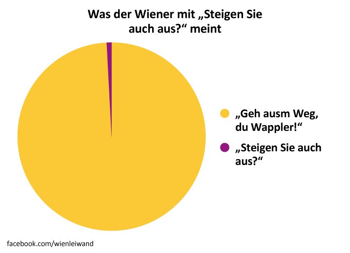 wiener am meisten nerven